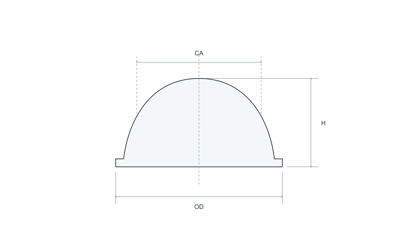 Conceptual high-profile lens section with OD, CA and H references